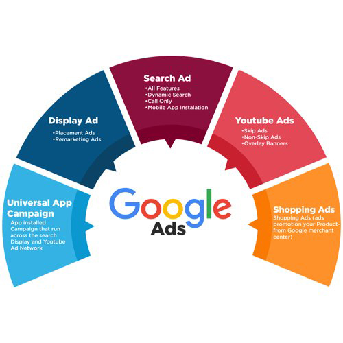 google ads services